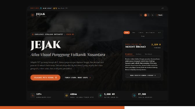 Jejak Puncak